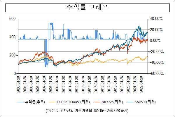 이미지: 수익률그래프_30988