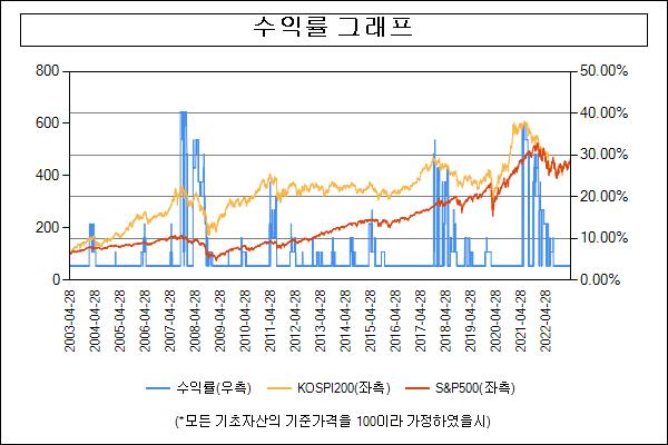 이미지: 수익률그래프_30989