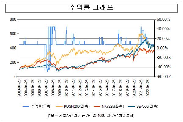 이미지: 수익률그래프_30990