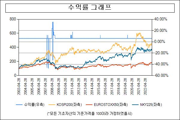 이미지: 수익률그래프_30991