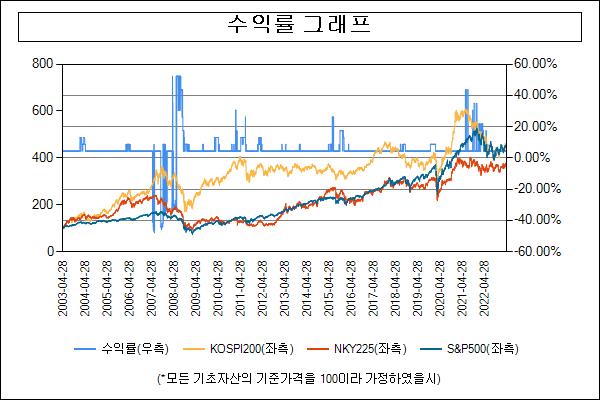 이미지: 수익률그래프_30992