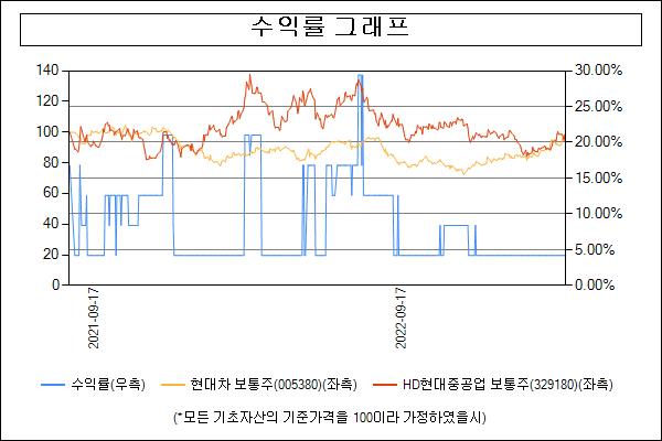 이미지: 수익률그래프_30993
