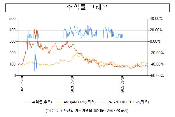 이미지: 수익률그래프_30994