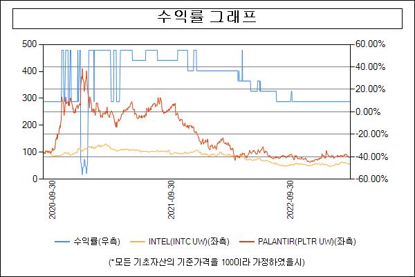이미지: 수익률그래프_30995