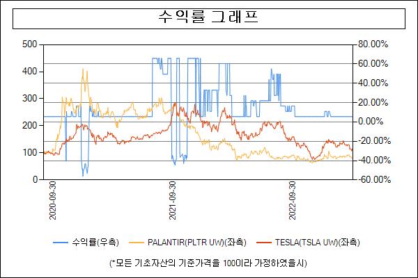 이미지: 수익률그래프_30996