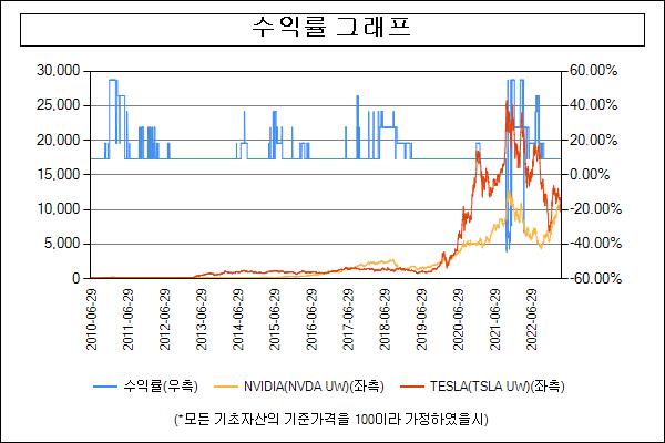 이미지: 수익률그래프_30997