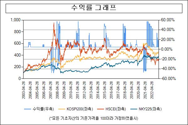이미지: 수익률그래프_30998