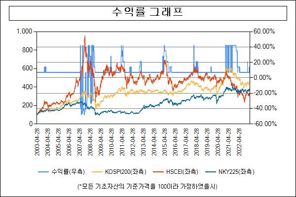 이미지: 수익률그래프_30999