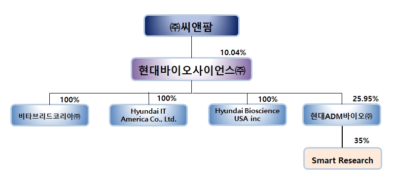 이미지: 계통도