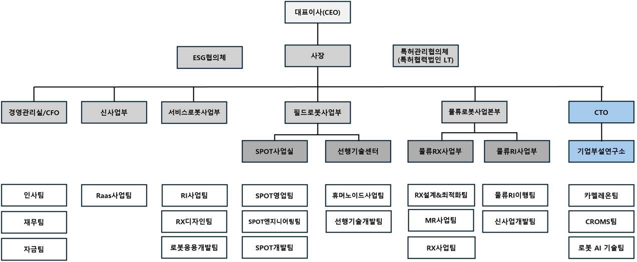 이미지: 당사 조직도