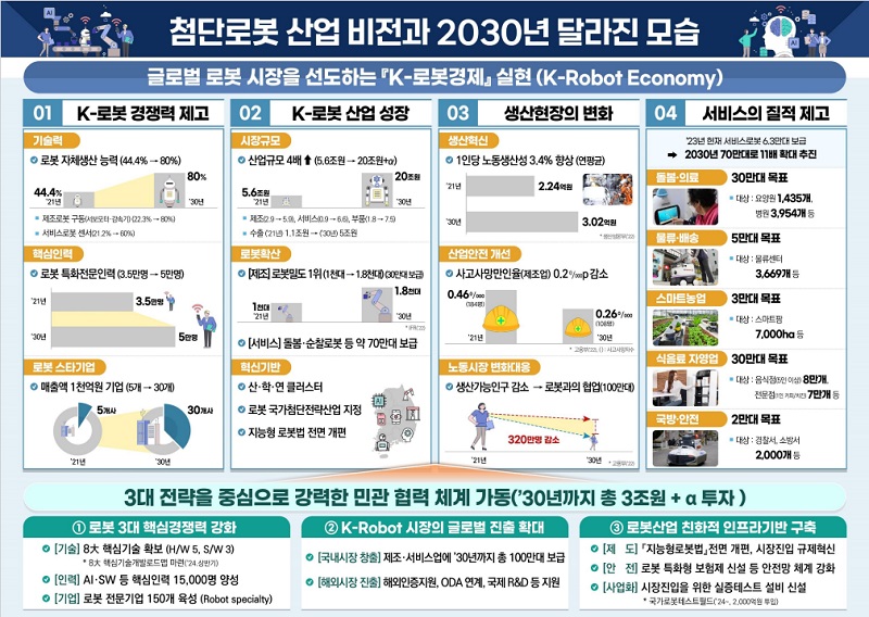 이미지: 산업부 첨단로봇 산업 전략