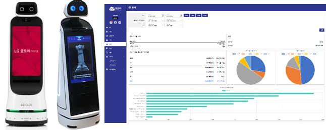 이미지: 한국문화정보원 지능형 멀티 문화정보 큐레이팅봇 구축