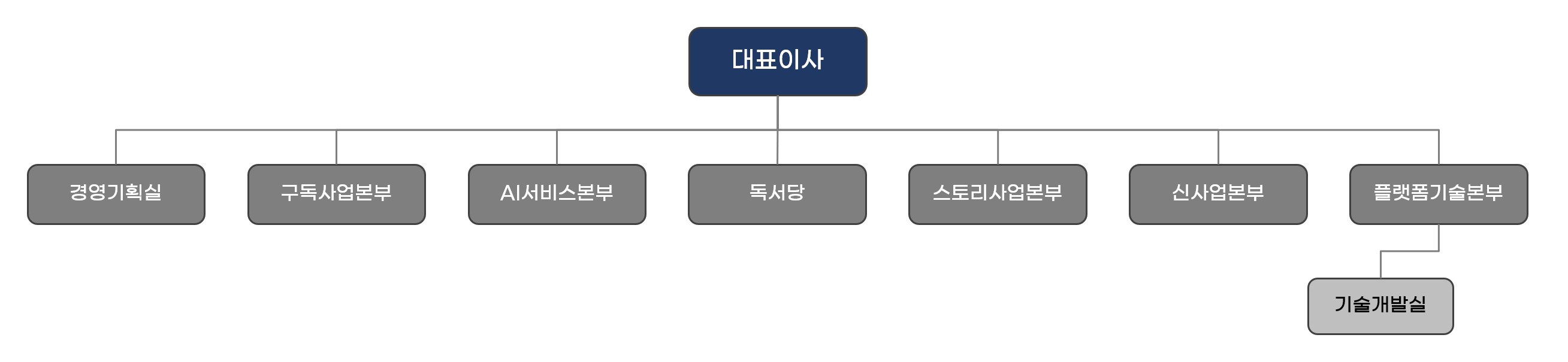 이미지: 조직도_20251231