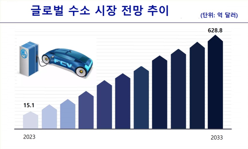 이미지: (출처: Polaris Market Research)