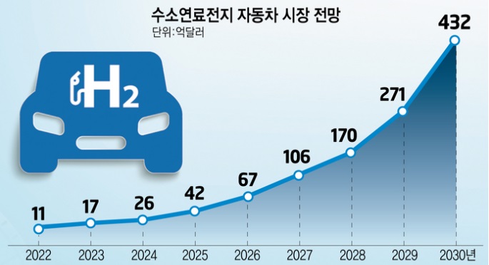 이미지: (출처: 프리시던스 리서치)