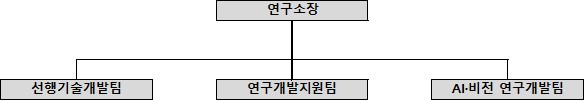 이미지: 연구소