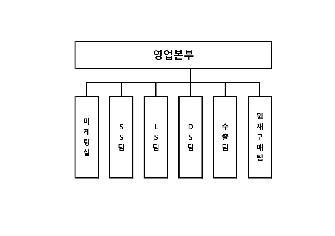이미지: 판매조직도