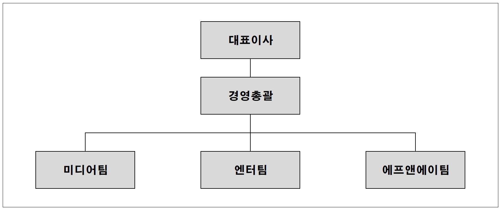 이미지: 아센디오 조직도