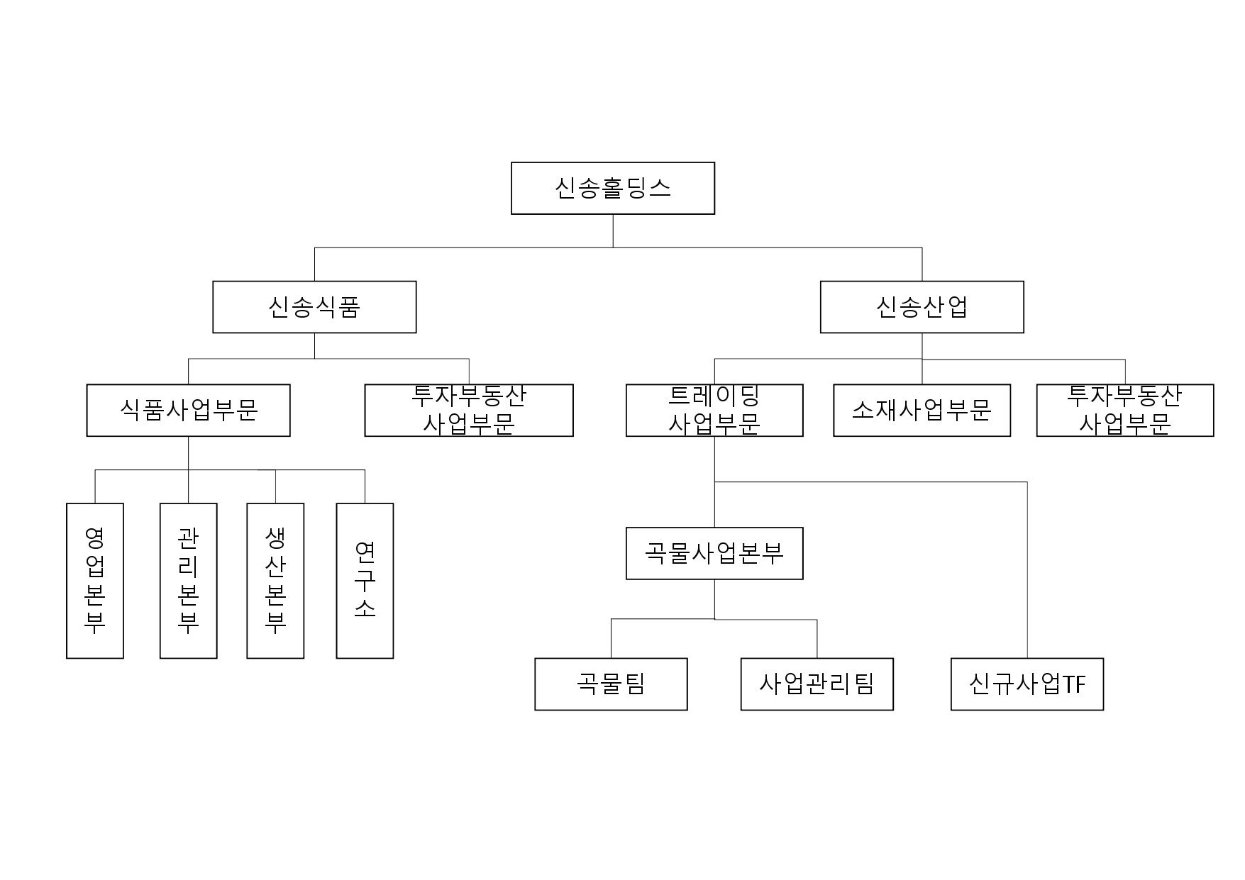 이미지: 영업조직도(20260331)