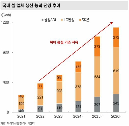 이미지: (출처 : 미래에셋증권 리서치센터)