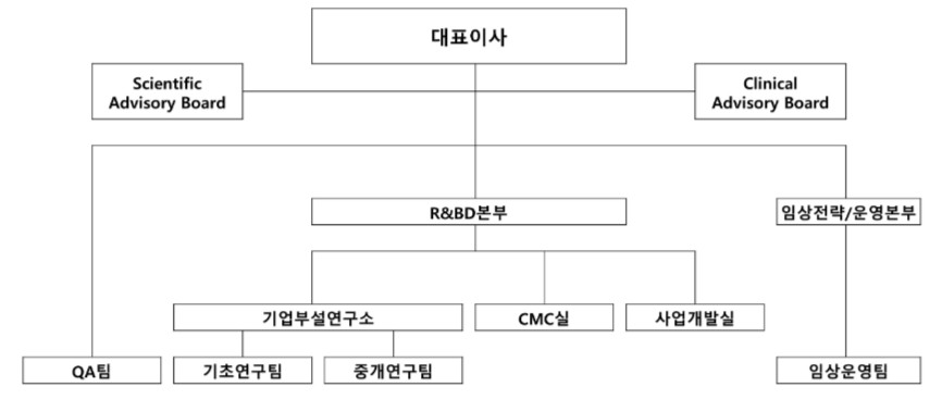 이미지: 연구개발조직
