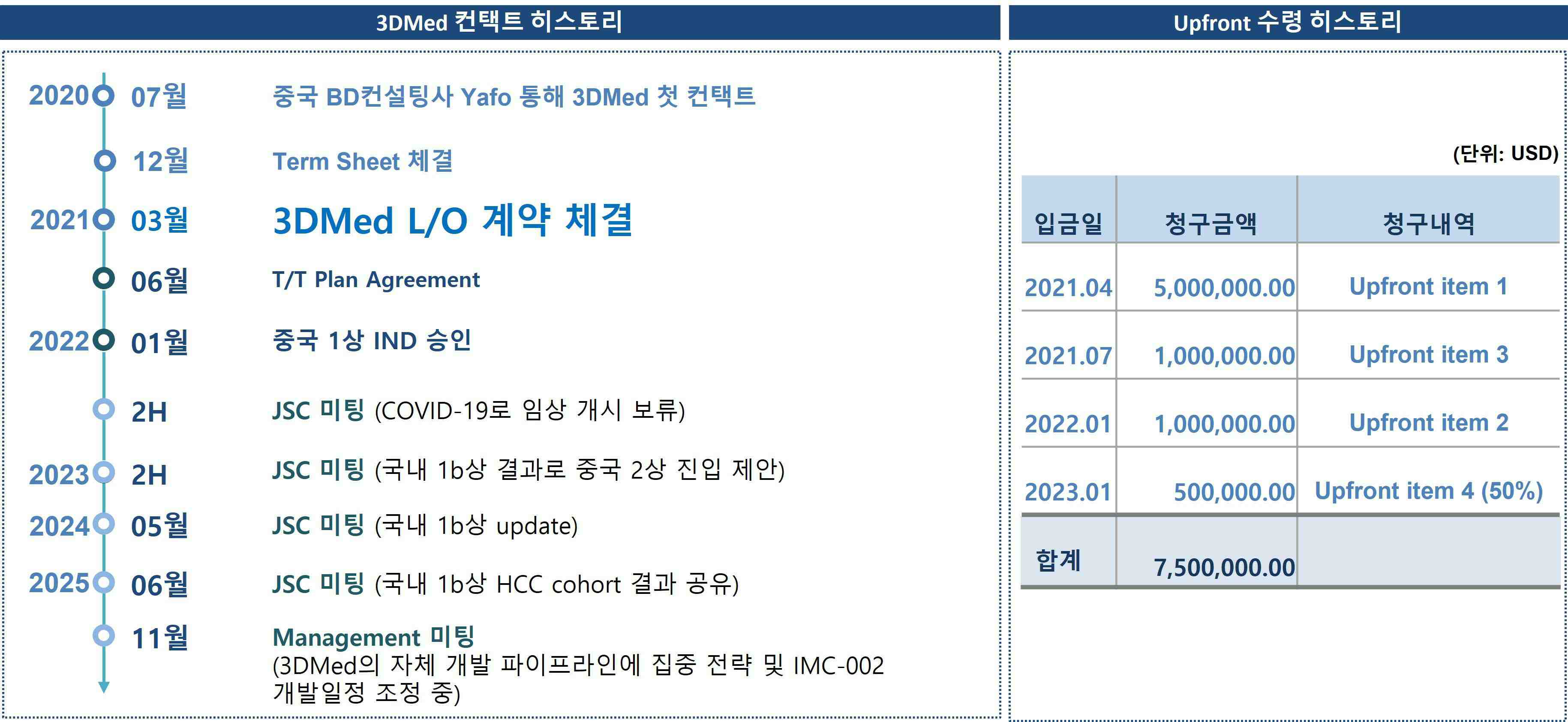 이미지: 3d메디슨과의 컨택 과정