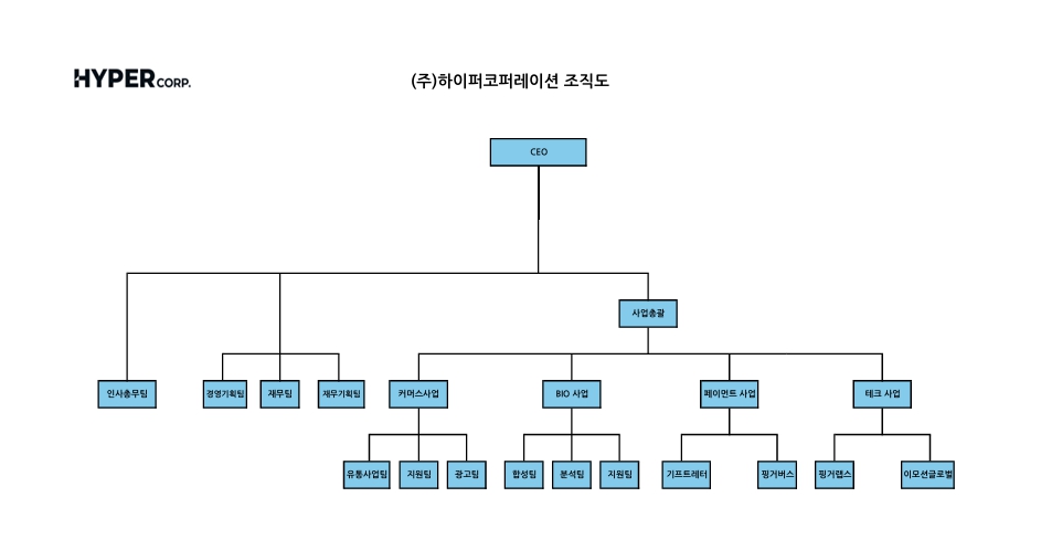 이미지: (하이퍼)조직도_260331
