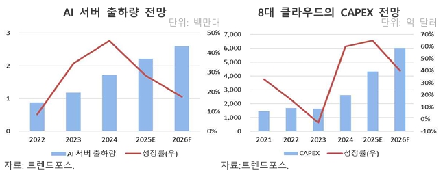 이미지: 서버