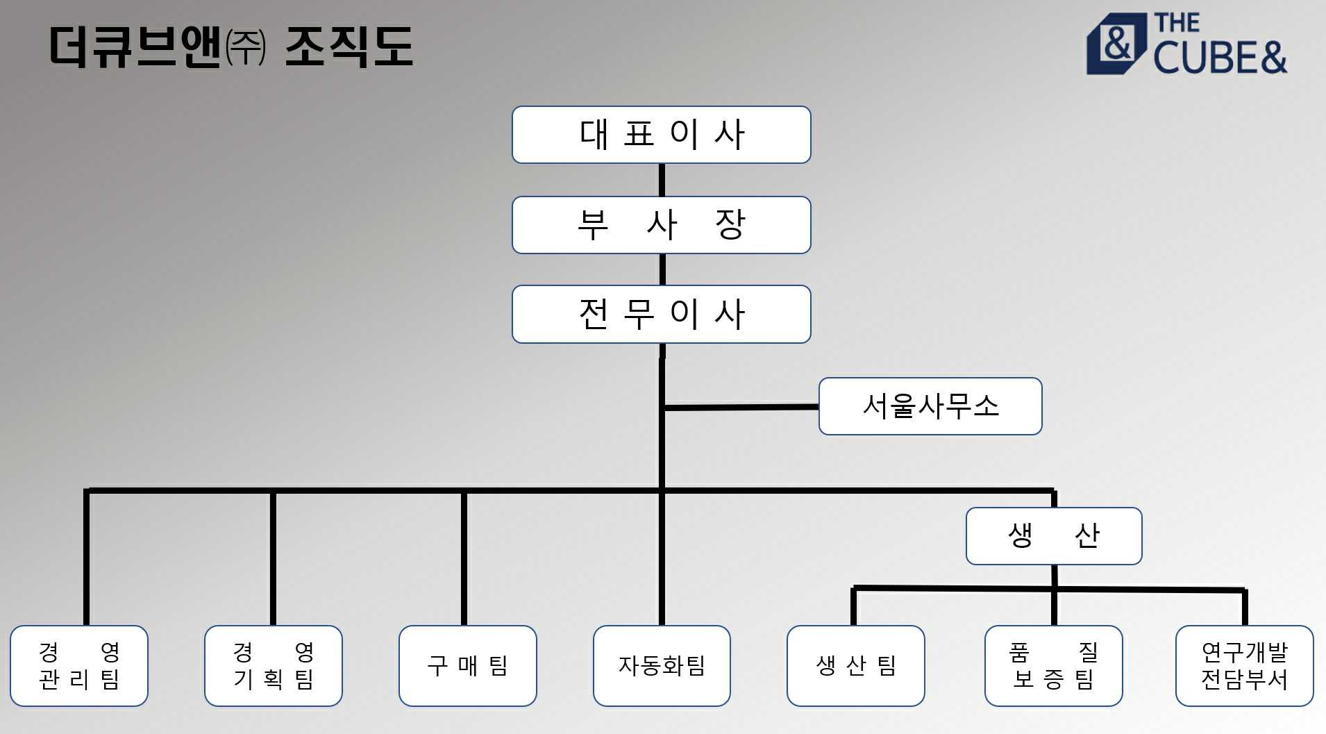 이미지: 조직도