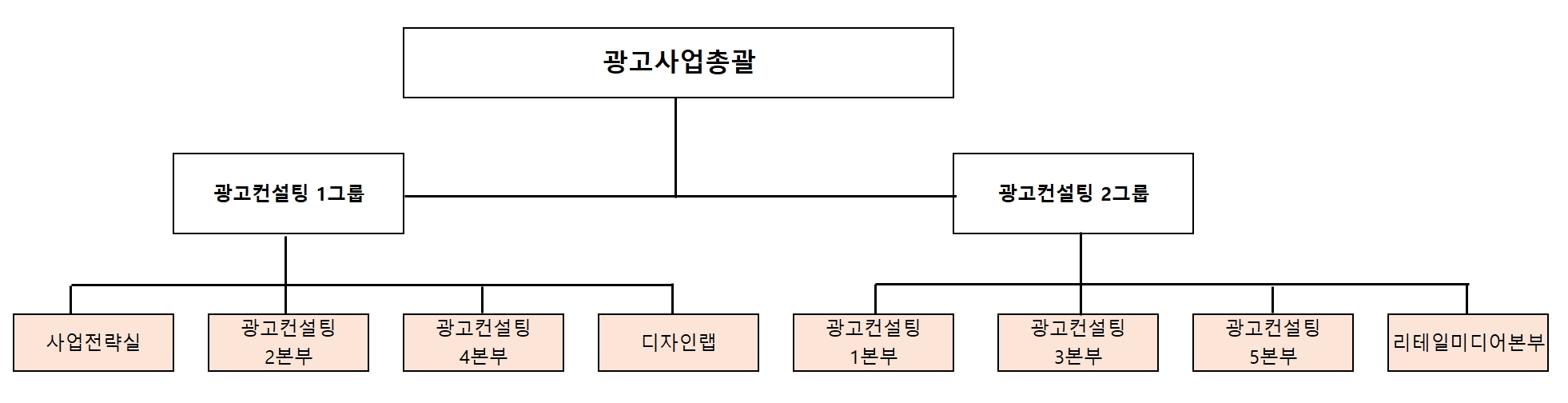 이미지: 당사 운영조직도