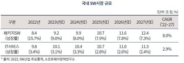 이미지: 국내sw시장규모