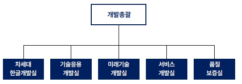이미지: 연구개발조직_2026.03.31