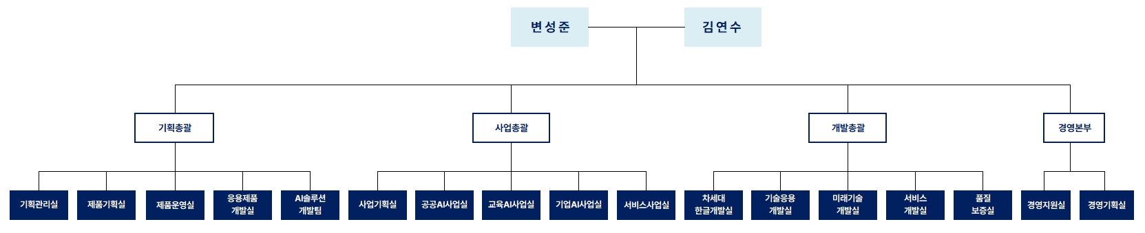 이미지: 조직도_2026.03.31