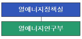 이미지: 조직도