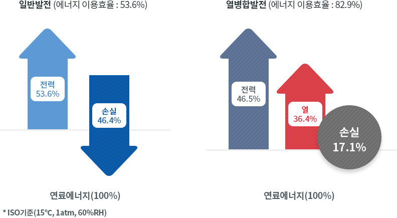 이미지: 에너지이용효율