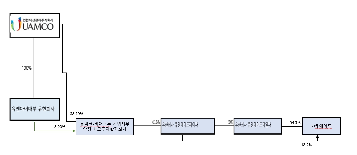 이미지: 계통도(2026.03)