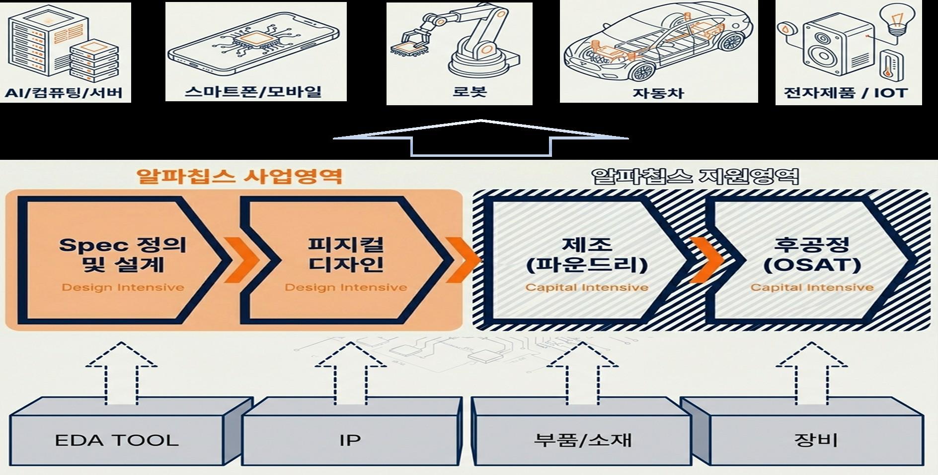 이미지: 가치사슬