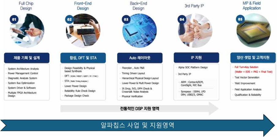 이미지: 개발과정