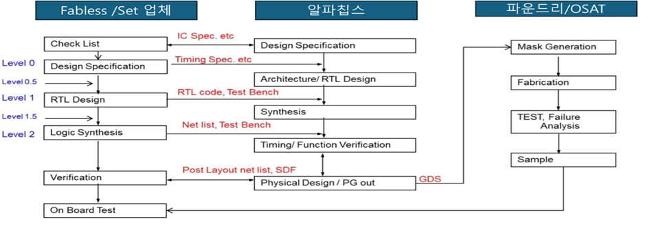 이미지: 사업구조