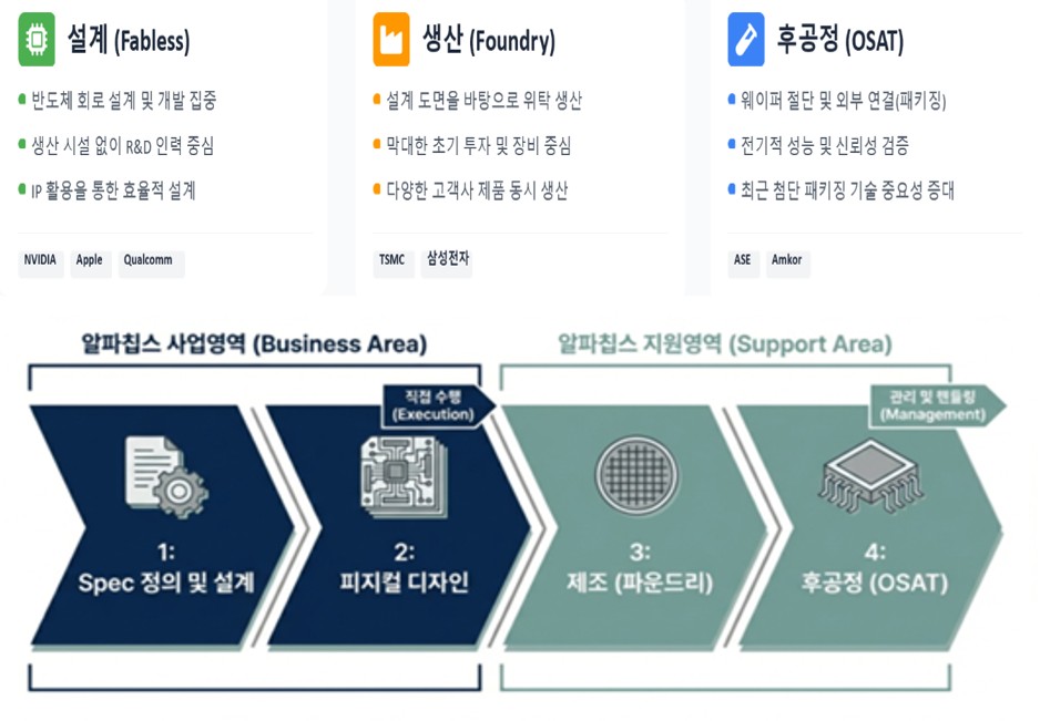 이미지: 시스템반도체사업영역