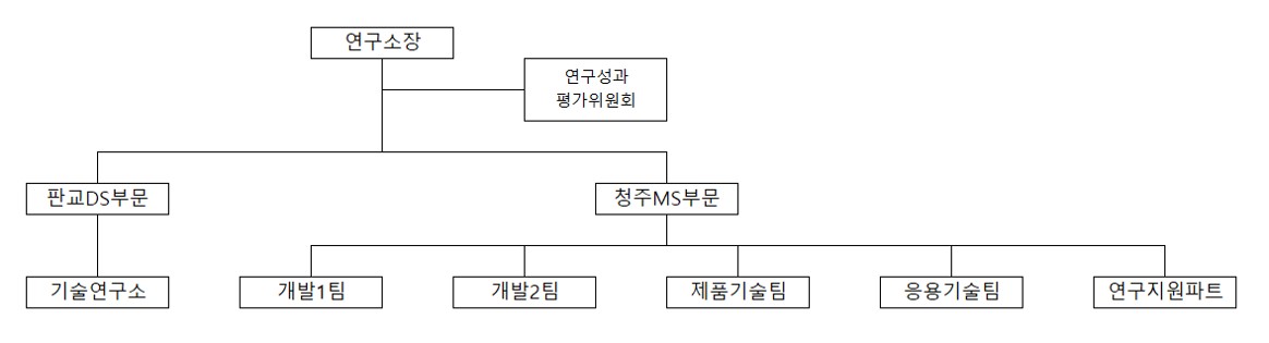 이미지: 연구조직