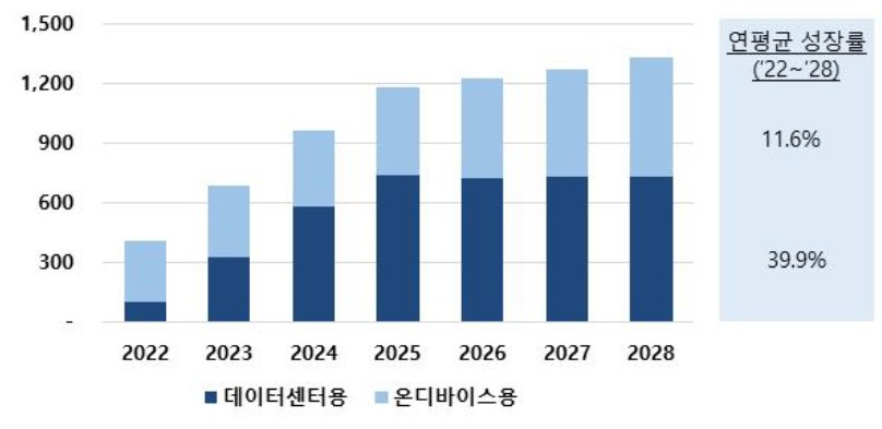이미지: ai반도체 성장률