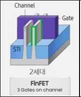 이미지: finfet공정