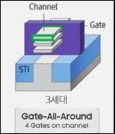 이미지: gaa공정