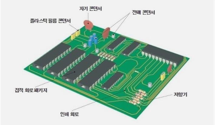 이미지: pcb