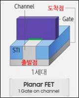 이미지: planar fet공정