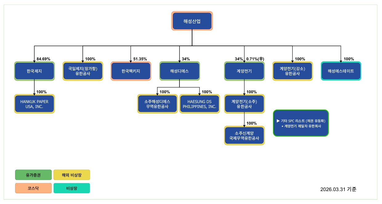이미지: 지분도_20260331