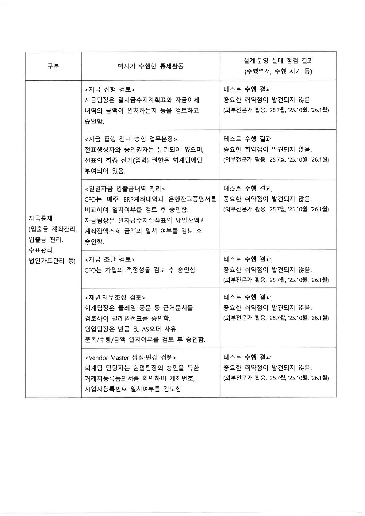 이미지: 2025년도 내부회계관리제도 운영실태 보고서_2