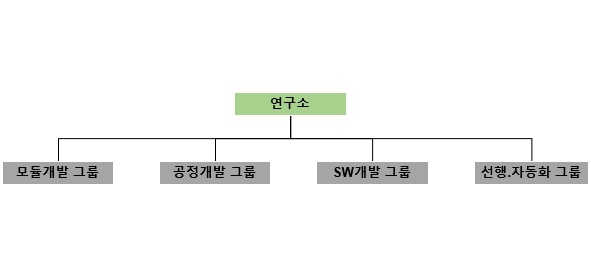 이미지: 카메라모듈 연구소