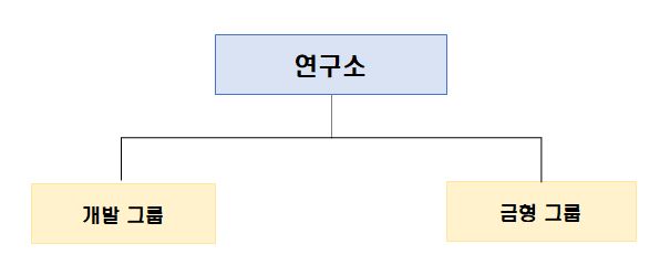 이미지: lens 연구소